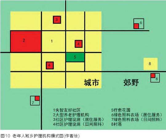 老年养老环境设计的人性化与精细化