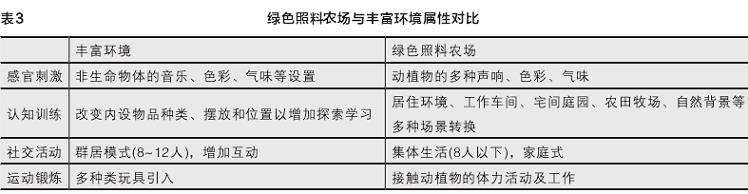 绿色照料农场的3个环境特点