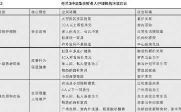 绿色照料农场的3个环境特点