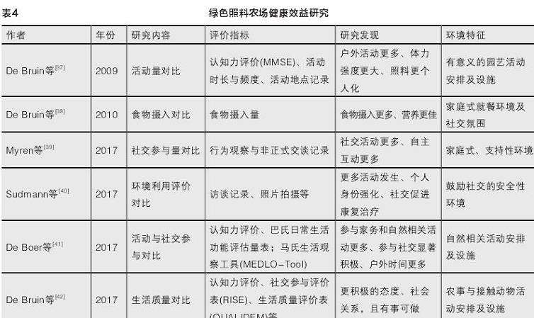 绿色照料农场的3个环境特点