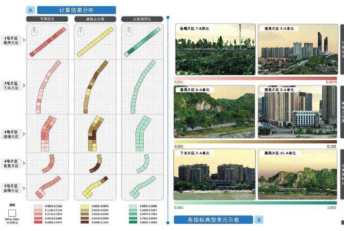 南京滨江空间形态量化的3个分析