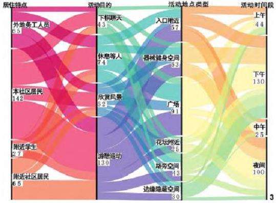 北京公园安全感结构方程模型验证与结果分析