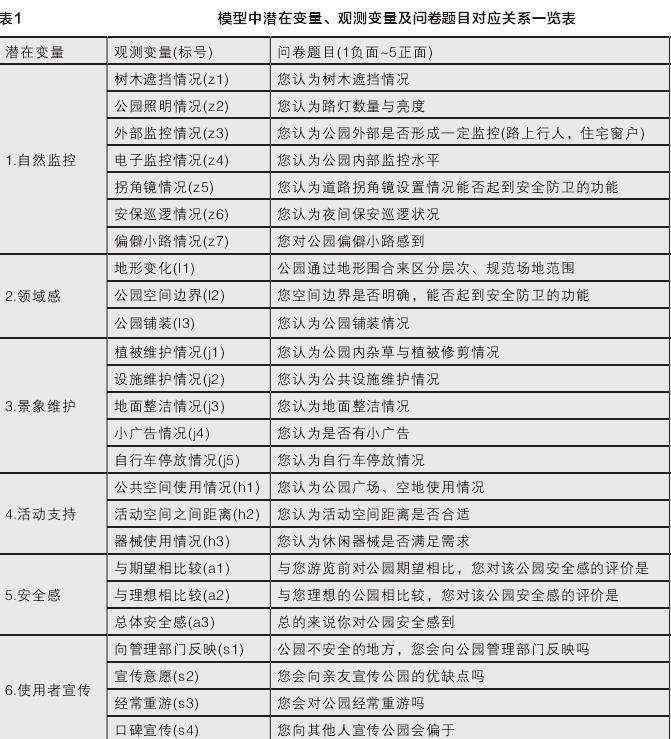 基于CPTED理论的北京公园安全感研究模型构建