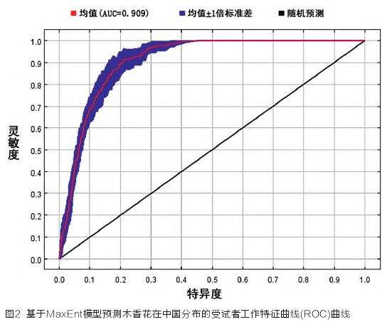 木香花在中国潜在适生分布及适生等级划分