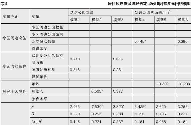 公园绿地游憩服务获得的3个影响因素