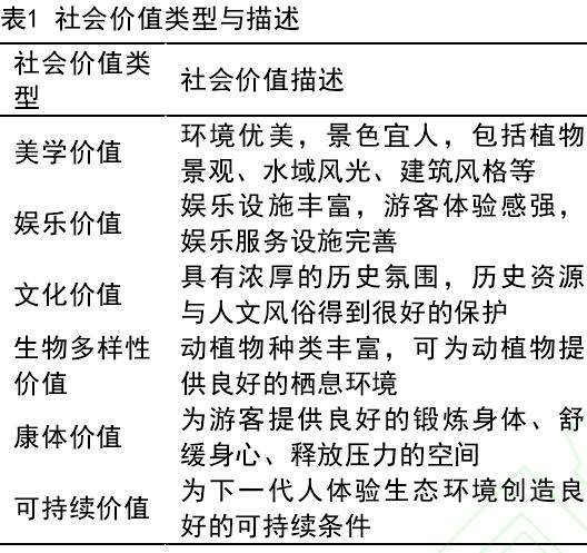 城市绿地空间社会价值评估与影响因素