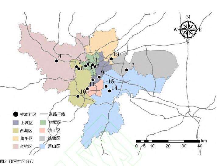 基于社区绿地的流动人口3个研究设计