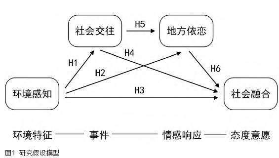 社区绿地的流动人口社会融合的文献回顾