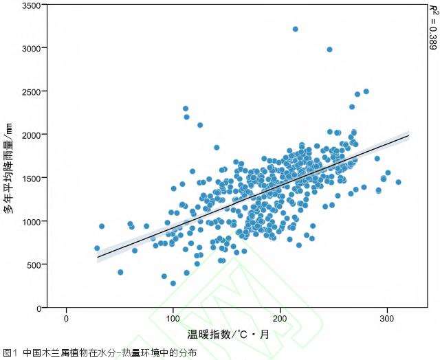 潜在5个的气候耐受型木兰种