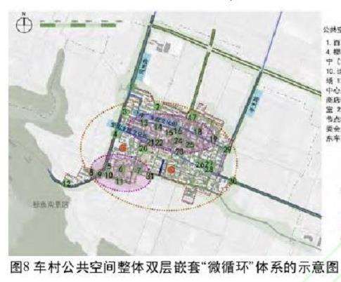 城市周边乡村公共空间优化策略的4个精准设计