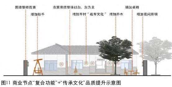 城市周边乡村公共空间优化策略