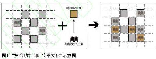 城市周边乡村公共空间优化策略
