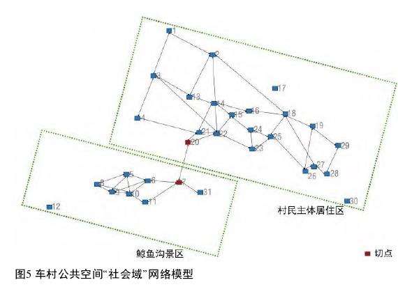 城市周边乡村网络模型的3个三层级分析