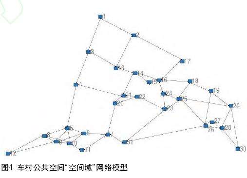 乡村公共空间研究区域概况与网络模型的构建