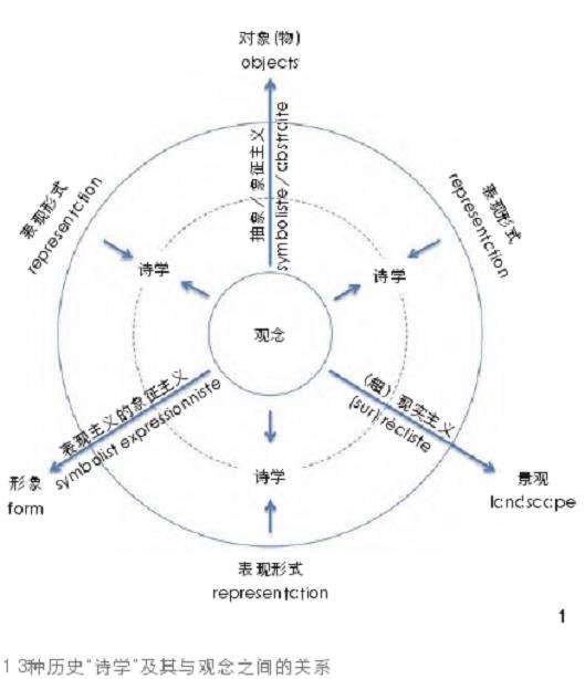 城市更新中后工业景观的3种历史观念