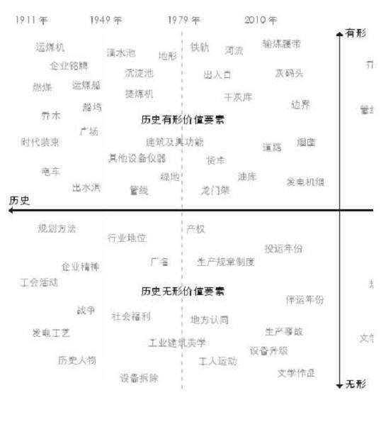工业遗产景观数字化构建的5个思路和方法