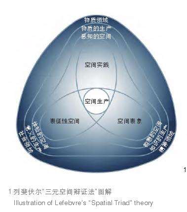 空间生产视角下的上海杨浦滨江公共空间再生