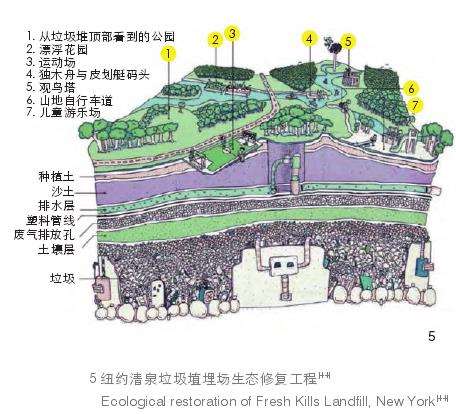 美国与德国城市后工业景观差异性分析