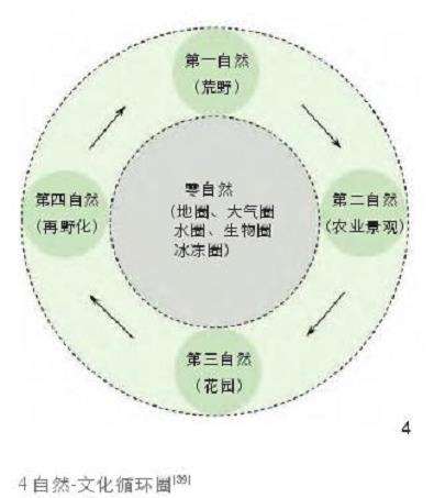 美国与德国城市后工业景观的2个共识性分析
