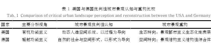 美国与德国批判性城市景观的3个比较分析