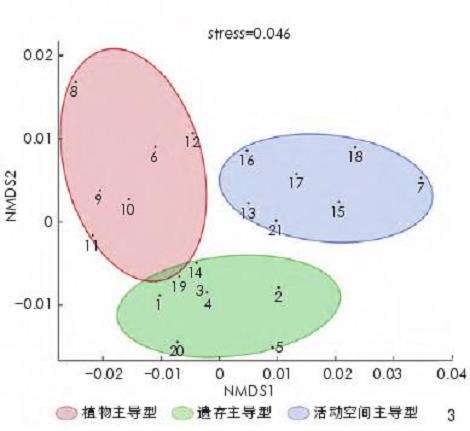 后工业景观的3个视觉关注与连贯性
