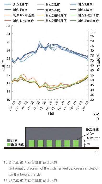 武汉绿化环境因素对颗粒污染物浓度的3个影响