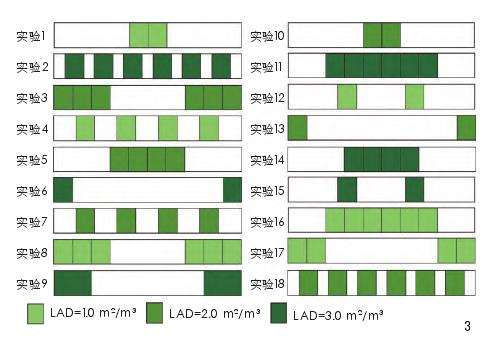 武汉街道峡谷中垂直绿化的滞尘效应及应用