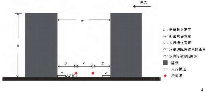 武汉街道峡谷中垂直绿化的滞尘效应及应用