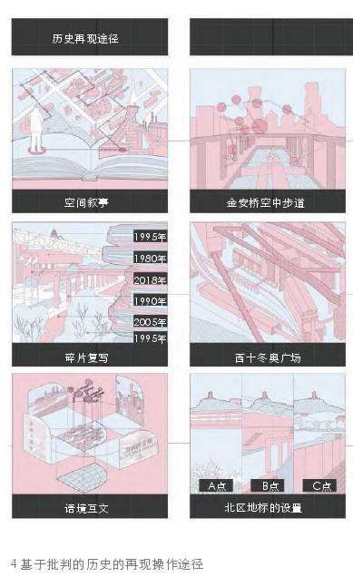 后工业景观基于批判历史观的场地设计途径