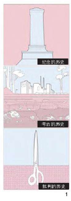 后工业景观的3种历史研究方法