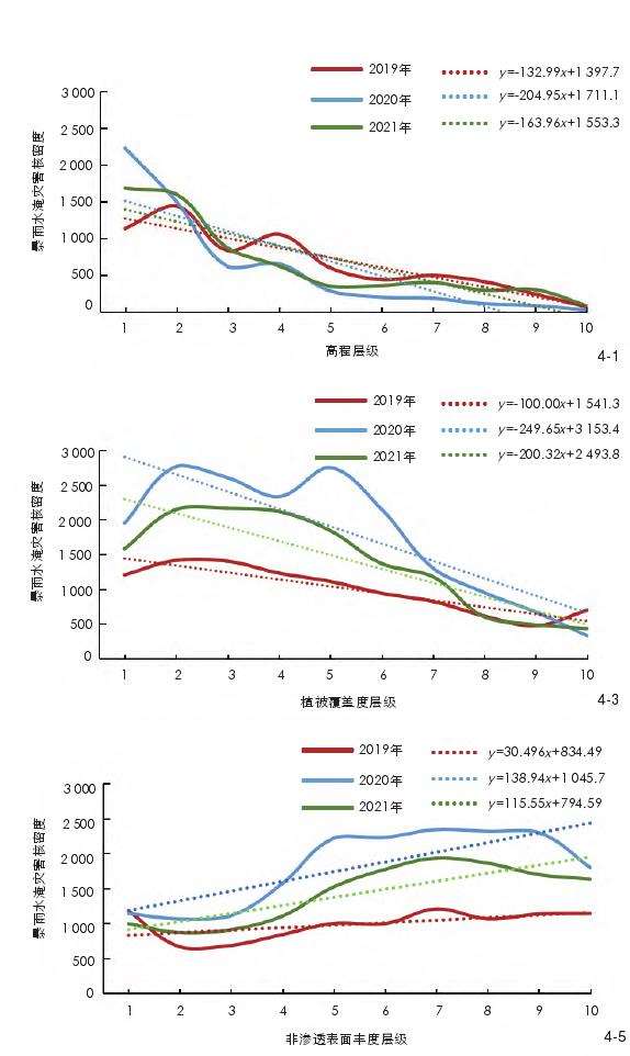 杭州严重水淹灾害影响因子