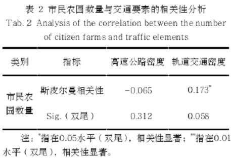 日本首都圈市民农园分布的内因机理