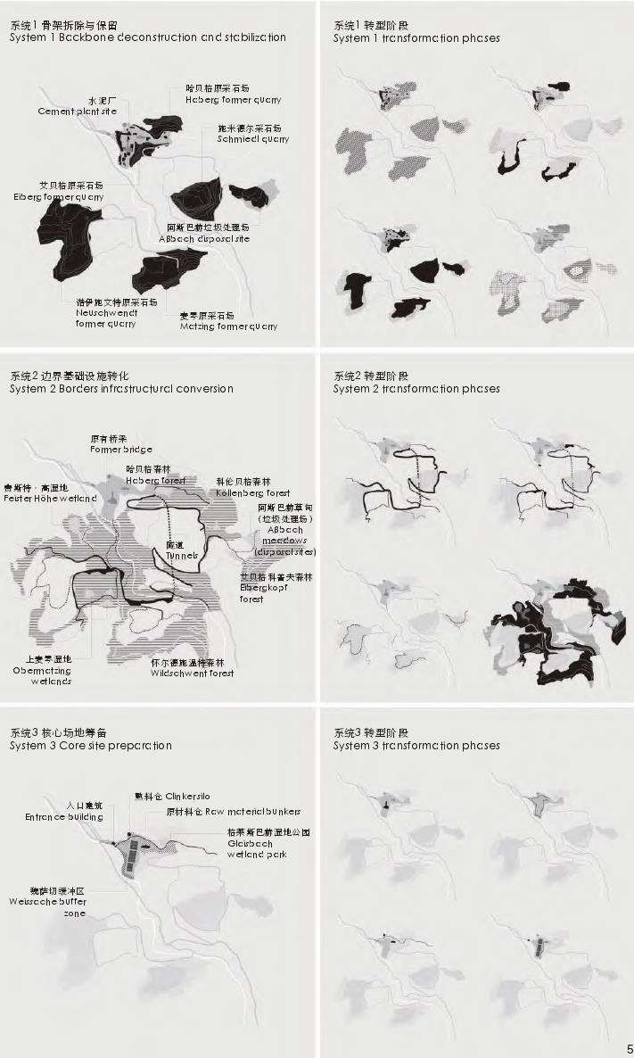 城市郊区后工业场地的转型 系统性方法