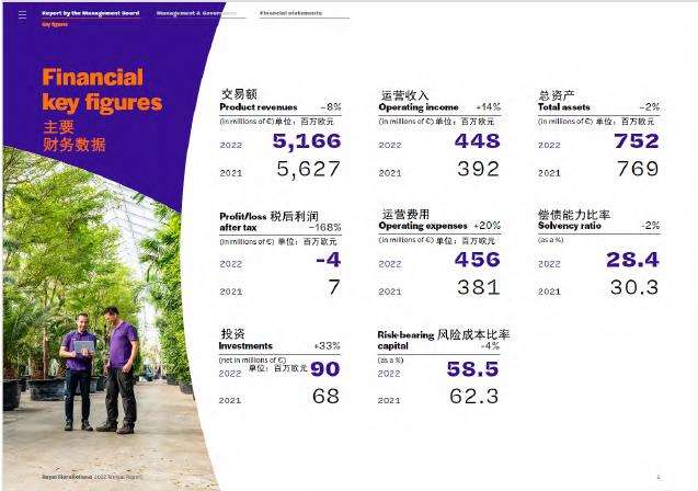 荷兰荷花拍卖市场发布2022年度报告