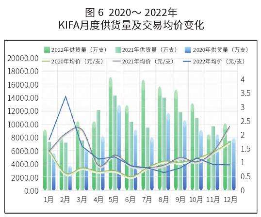 云南切花生产规模持续提升