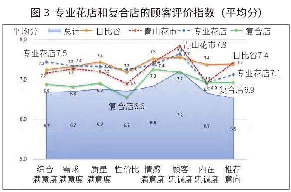 日本花卉购买行为调查结果发布