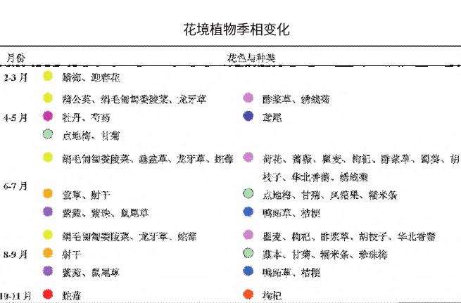 故宫生态花境怎么设计的3个营造效果