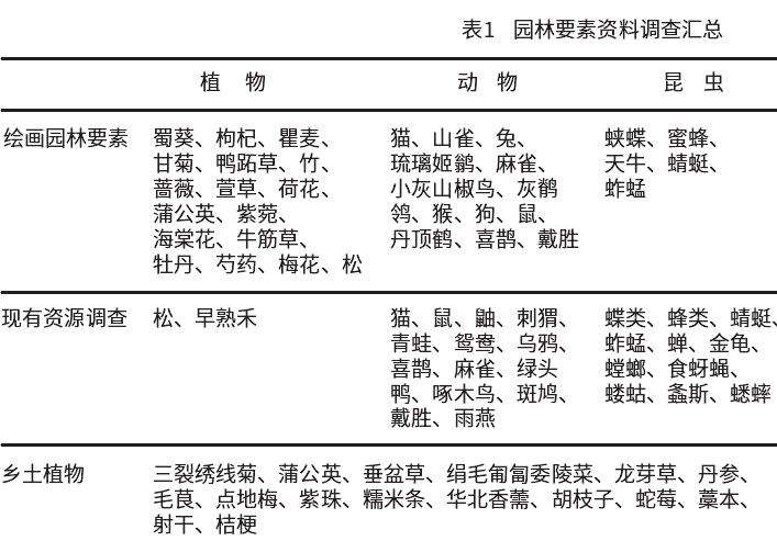  故宫生态怎么花境设计的3个方法