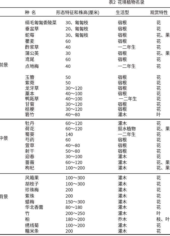  故宫生态怎么花境设计的3个方法