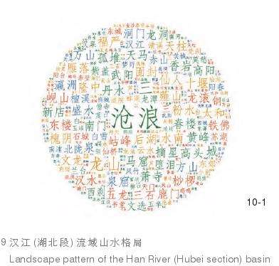 城市八景是顺应流域山水格局营造的产物
