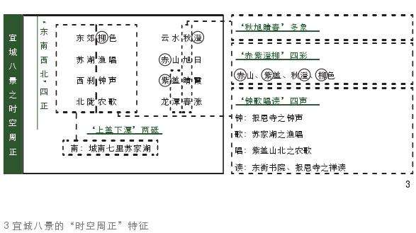 城市八景反映流域局地山水格局的3个特征