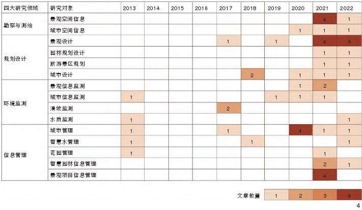智慧景观背景下物联网技术