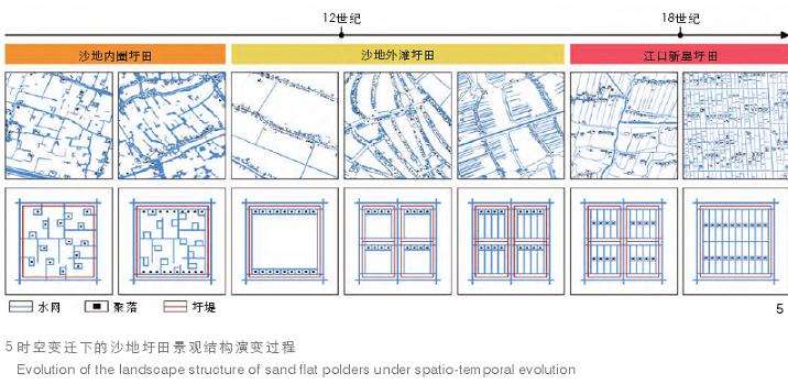沙地圩田景观怎么营建的3个智慧
