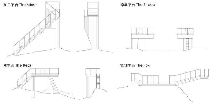 守卫巡逻队——守卫瞭望平台