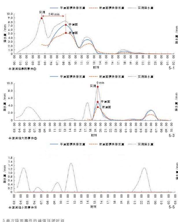 上海梅雨期降水概况及单次降雨事件筛选结果