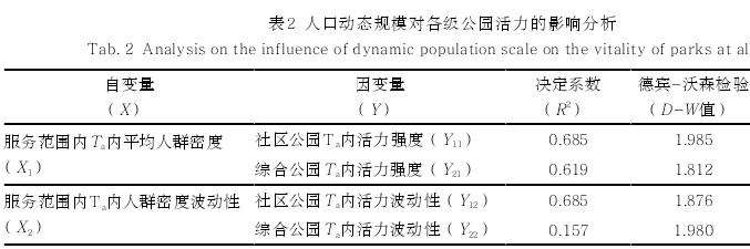 需求视角下的天津公园活力影响因素分析