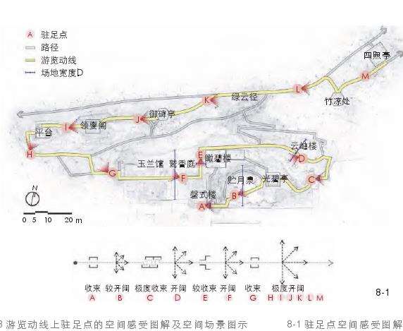 西湖行宫园林游览动线的空间感受分析