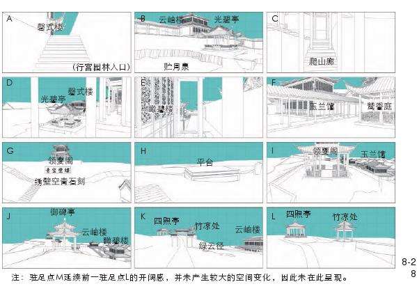 西湖行宫园林游览动线的空间感受分析