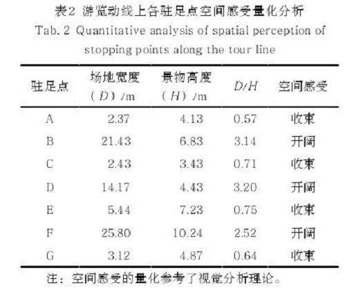 西湖行宫园林游览动线的空间感受分析