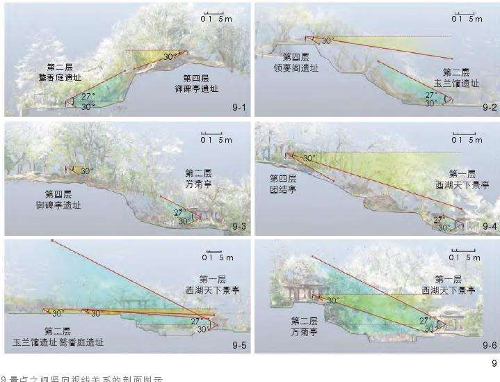 西湖行宫园林游览动线的空间感受分析